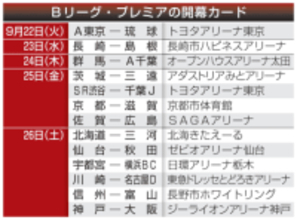 Bプレミア、9月22日に開幕　バスケ、A東京―琉球でスタート