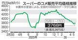 「コメ4週ぶり値上がり　5キロ3768円」の画像1