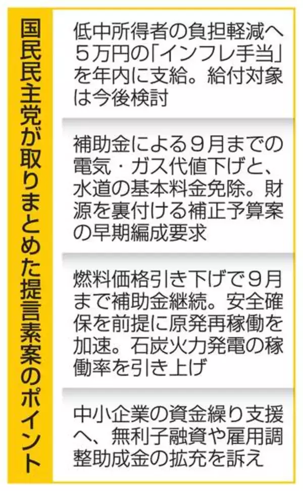 年内に「インフレ手当」5万円　国民民主が提言、電気代値下げも