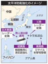 【独自】太平洋防衛へ無人潜水艇導入か　対処力強化、小笠原上空に識別圏