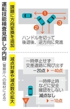 高齢事故防止へ更新時の試験強化　ペダル操作、実車で確認