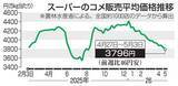 「コメ2週連続値下がり　5キロ3796円」の画像1