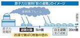 「車で対象外避難、被ばく量増加　原発事故、屋内退避と比べ」の画像1