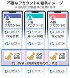 「X、70アカウントが組織的拡散　特徴共通、世論介入か」の画像1