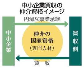 【独自】中小企業買収仲介に新資格　政府、悪質業者を排除