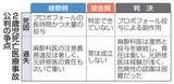 「2歳児死亡、麻酔科医に有罪　元研修医は無罪、東京女子医大」の画像1