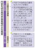 「物価高触れず、円安「容認」　首相、外貨運用益を強調」の画像1
