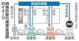 「詐取金早期追跡で被害回復へ　警察庁、送金先をオンライン照会」の画像1