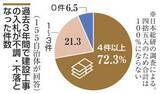 「自治体の9割、入札不調経験　建設費高騰、人材不足で」の画像1