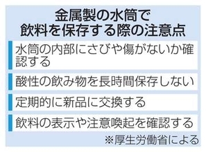 水筒の傷で食中毒に？　酸性飲料、金属溶け出す