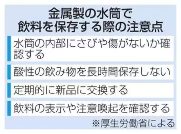 水筒の傷で食中毒に？　酸性飲料、金属溶け出す