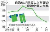 「不要衣類の回収増へ環境省が指針　廃棄量30年度に25％減目標」の画像1