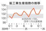 「鉱工業生産2.2％上昇　1月、基調判断据え置き」の画像1
