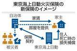 「被災者死亡で家主の損失を補償　東京海上、自治体が契約」の画像1