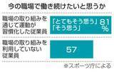 「人材確保、鍵は「運動」　職場で習慣、働く意欲増」の画像1