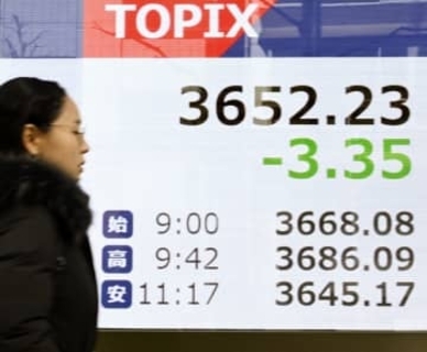 東証午前終値、5万3898円　続落、一時500円安