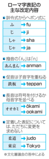 ローマ字の表記変更、22日から　70年ぶり、ヘボン式基本に