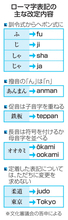 ローマ字の表記変更、22日から　70年ぶり、ヘボン式基本に
