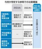 「「副首都」法案の成否焦点　参院で少数、衆院再可決も」の画像1