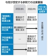「副首都」法案の成否焦点　参院で少数、衆院再可決も