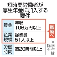 【独自】厚生年金、年収問わずパート加入　「106万円の壁」撤廃へ、負担増も