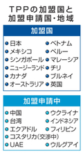 TPP、2カ国が加盟申請　フィリピンとUAE、連携に活路