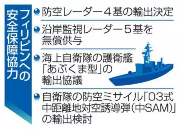 護衛艦輸出、フィリピンと協議へ　防衛相、5月に訪問で調整