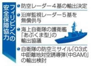 護衛艦輸出、フィリピンと協議へ　防衛相、5月に訪問で調整