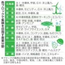 政府、産業集積計画の素案公表　半導体8地域、GX7地域