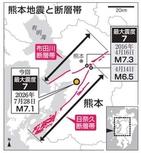 10年前の活断層、再び動く　広島大教授らが現地調査