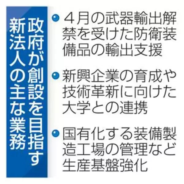 政府、防衛装備輸出支援へ新法人　新興企業を育成、生産基盤を強化