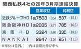 「関西私鉄3社最高益　万博や不動産事業が貢献」の画像1
