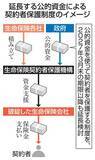 「【独自】生保契約者保護制度の延長を検討　利上げ悪影響波及回避、恒久化も」の画像1