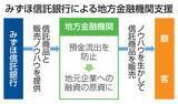 「地銀の預金流出防止を支援　みずほ信託、相続で強み」の画像1