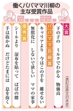 「ミルクでわかる、物価高」　働くパパママ川柳、大賞決定