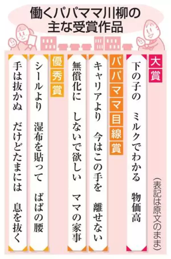 「ミルクでわかる、物価高」　働くパパママ川柳、大賞決定