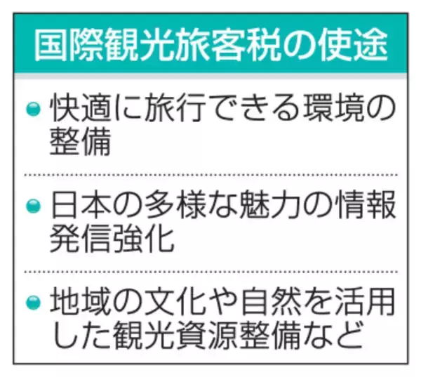出国税、26年度は1300億円　オーバーツーリズム対策に充当へ