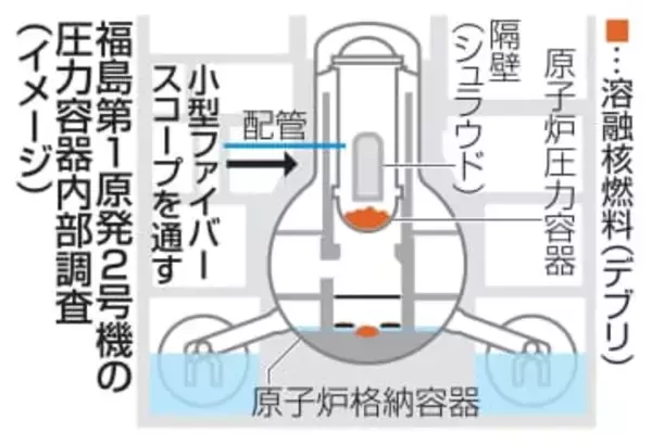 26年度に圧力容器内部を初調査　福島第1原発2号機