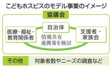 政府、こどもホスピス普及へ支援　官民連携でニーズ把握促す