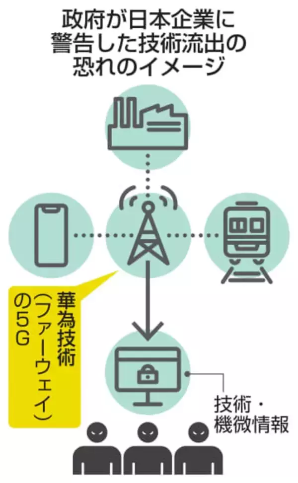 【独自】政府、ウクライナ支援企業へ警告　中国通信利用に懸念