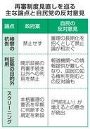 政府、抗告後の審理期間に制限か　再審見直し検討、長期化批判受け