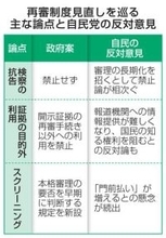政府、抗告後の審理期間に制限か　再審見直し検討、長期化批判受け