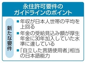 永住許可要件のガイドライン改定　年収・年金、日本語能力を厳格化