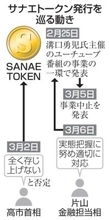 サナエトークン、一転中止　首相が関与否定、波紋広がる