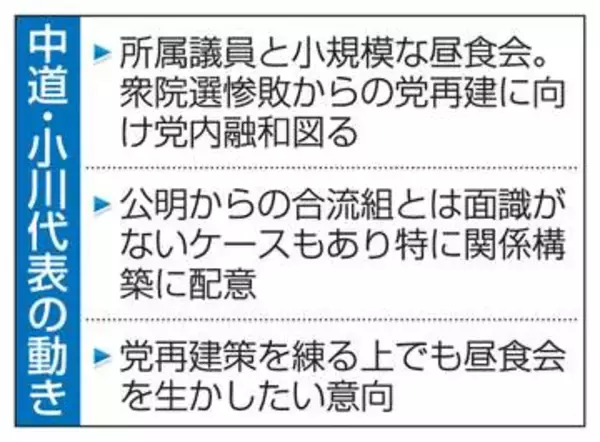中道小川氏、昼食会で党内融和　公明出身者と関係構築