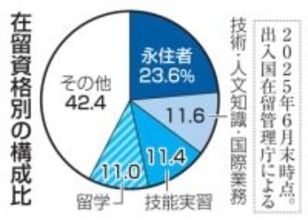 永住許可要件に日本語能力を追加　27年度にも、地域との共生促す