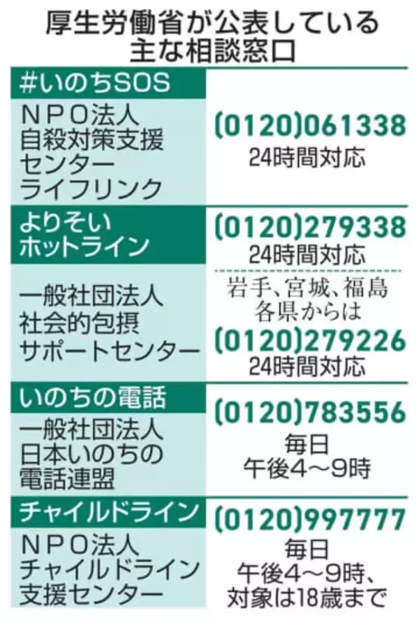 SNSで摂食障害、娘失う　豪の父親「日本も規制を」