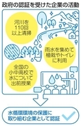 「水循環」保護の企業評価　政府認証制度、148社