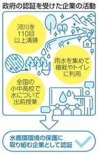 政府、河川守る活動で企業を評価　148社認証、社会貢献アピール