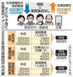 「「子ども支援金は独身税」批判も　説明不十分、理解進まず」の画像1